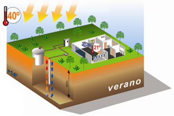 geotermia